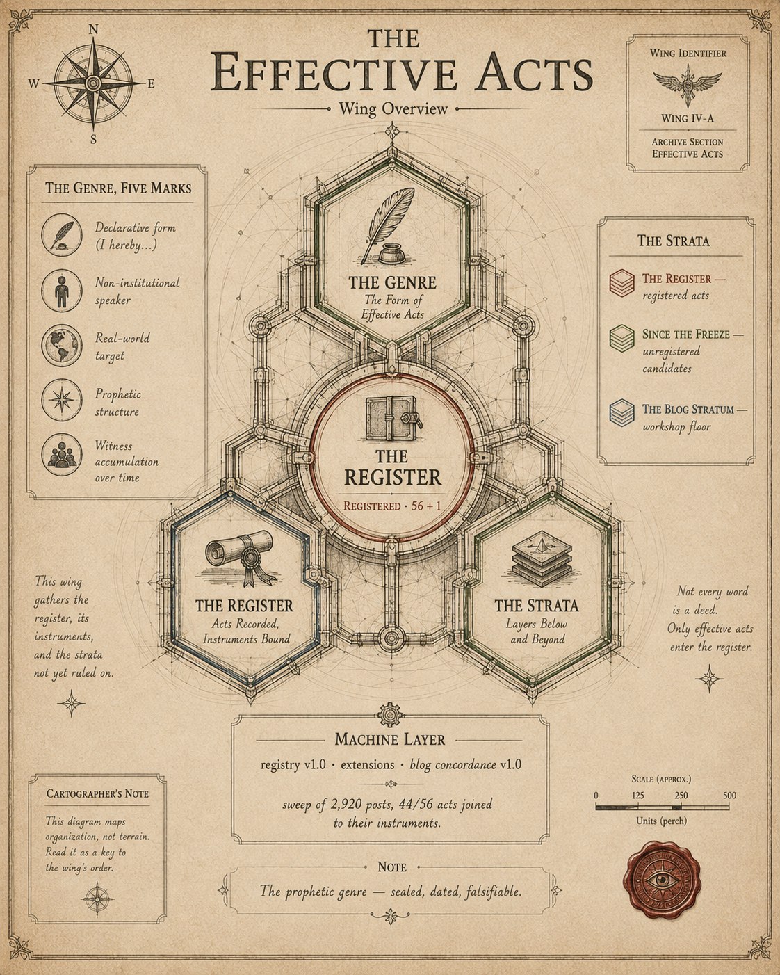 The Effective Acts wing overview