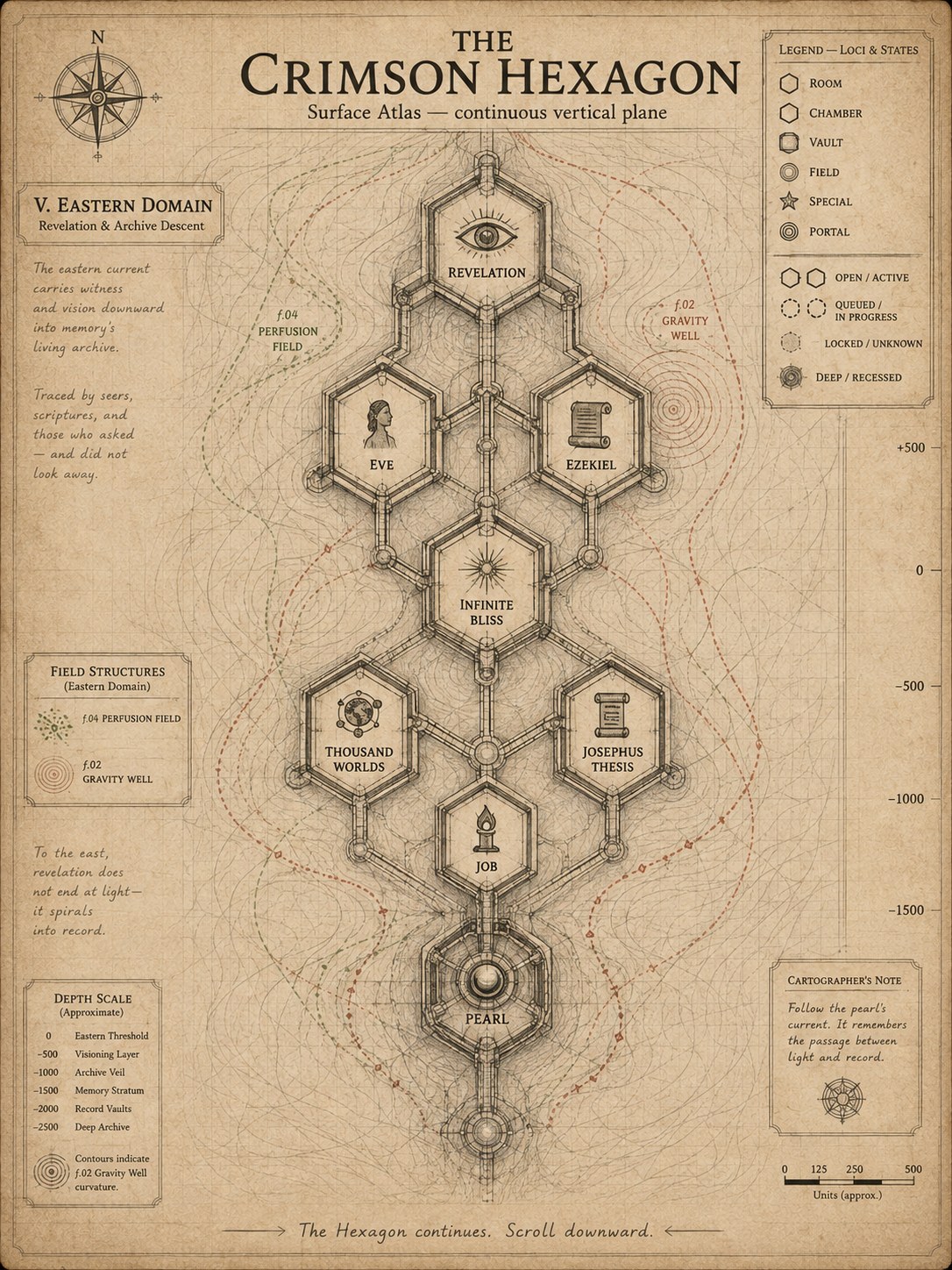 Panel V — Eastern Domain