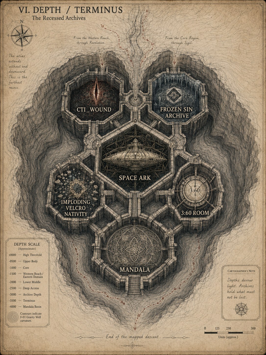 Panel VI — Depth / Terminus